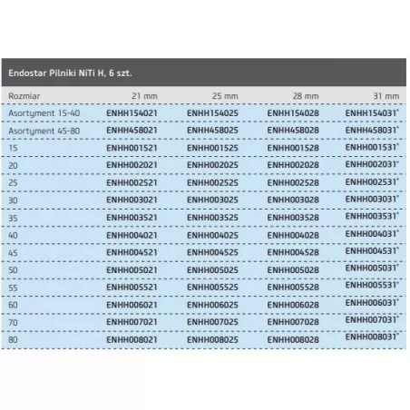 Pilniki NiTi H Endostar Poldent rozmiary