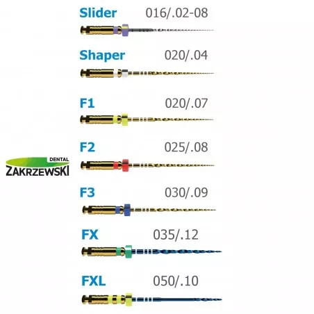 Protaper Ultimate rozmiary
