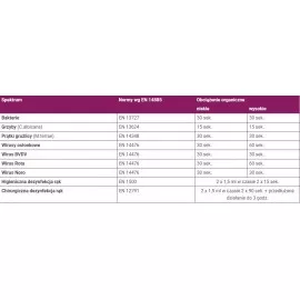 Velodes Gel op.250 ml. Medisept