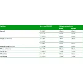 Velox Spray (medispray) op.1l. Medisept
