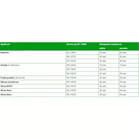 Velox Spray (medispray) op.1l. Medisept